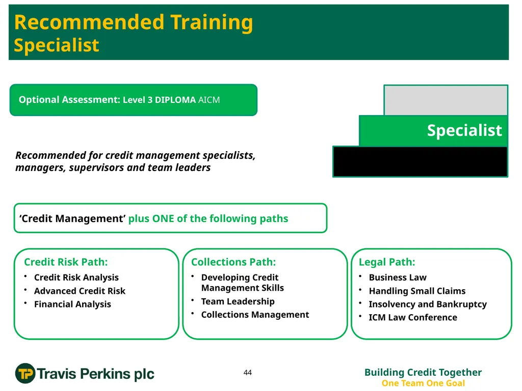 ‘Credit Management Roadmap to Improvement…’ The - slide 44 of 50