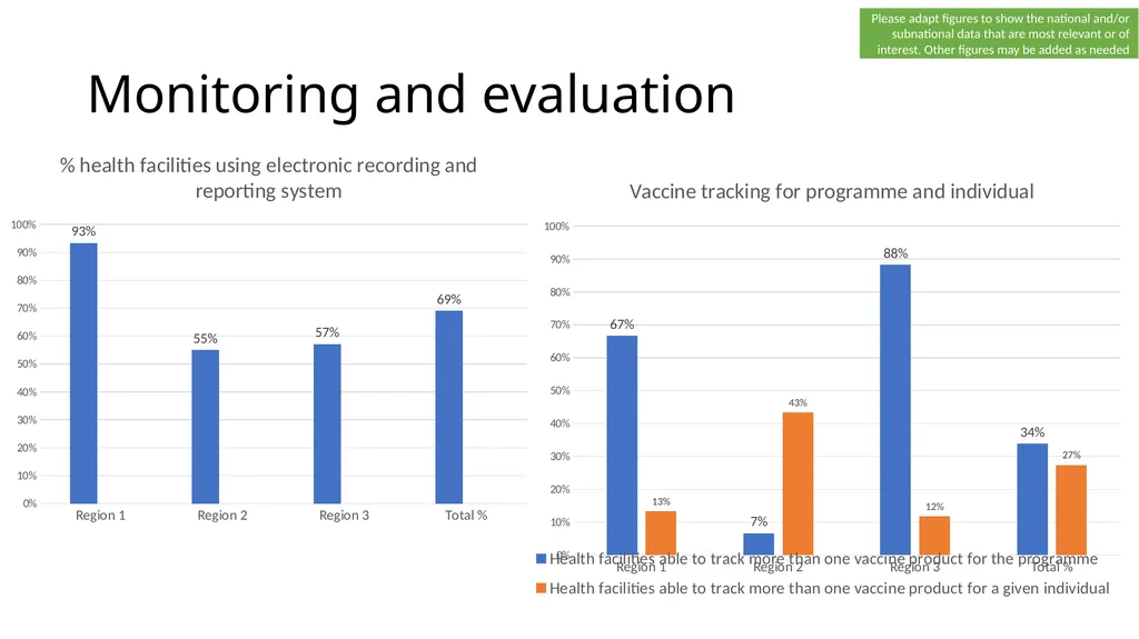 COVID-19 vaccine post-introduction evaluation - slide 32 of 39