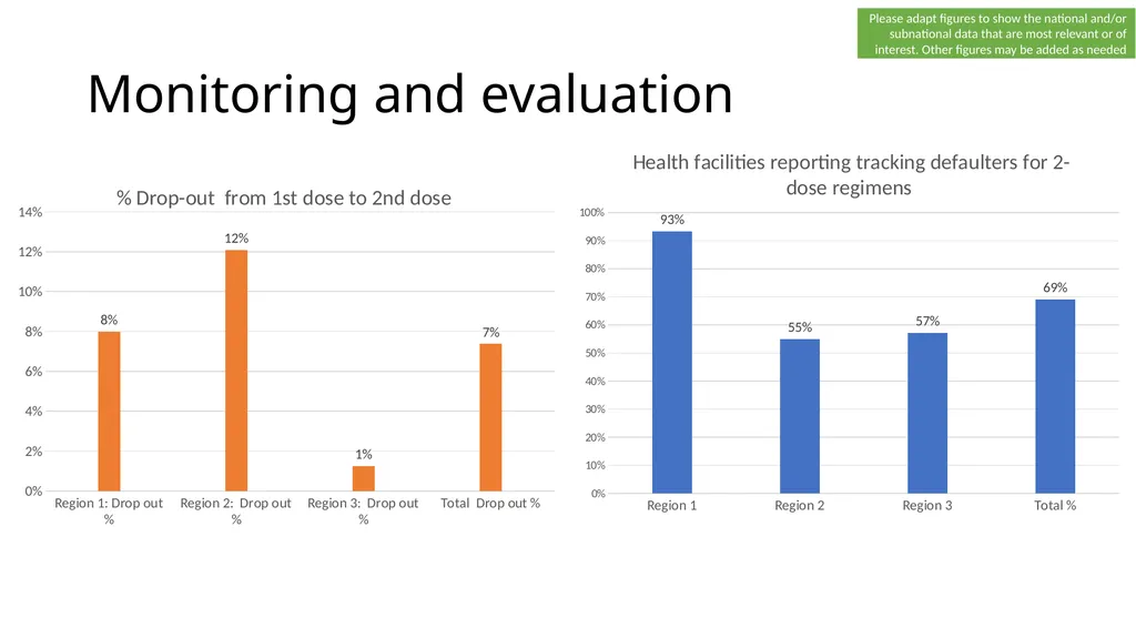 COVID-19 vaccine post-introduction evaluation - slide 33 of 39