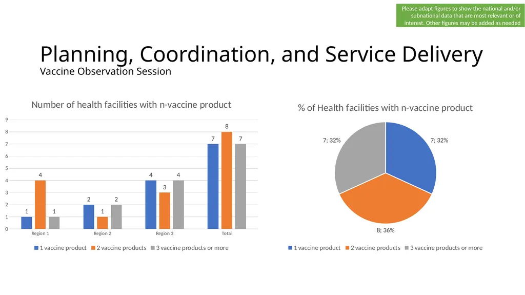 COVID-19 vaccine post-introduction evaluation - slide 15 of 39