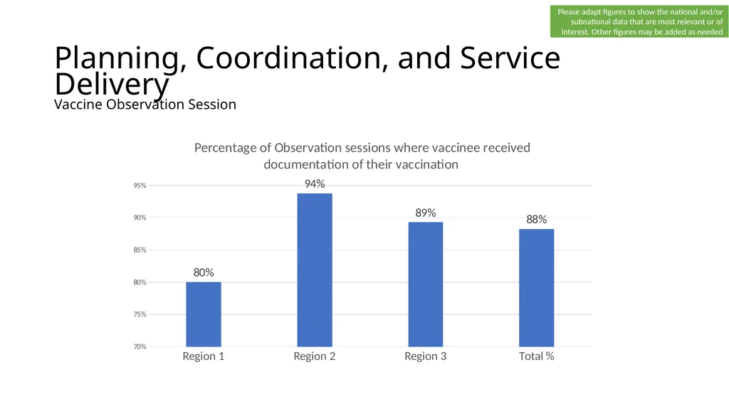 COVID-19 vaccine post-introduction evaluation - slide 16 of 39