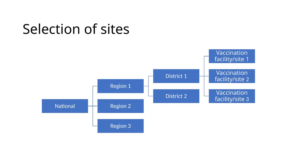 COVID-19 vaccine post-introduction evaluation - slide 8 of 39