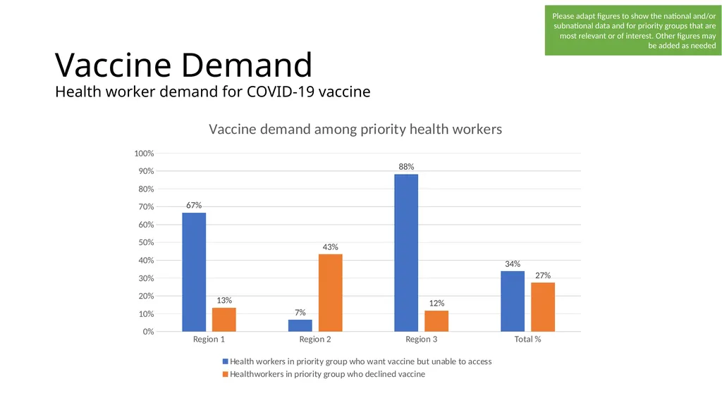 COVID-19 vaccine post-introduction evaluation - slide 27 of 39