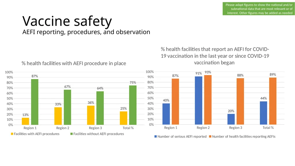 COVID-19 vaccine post-introduction evaluation - slide 29 of 39