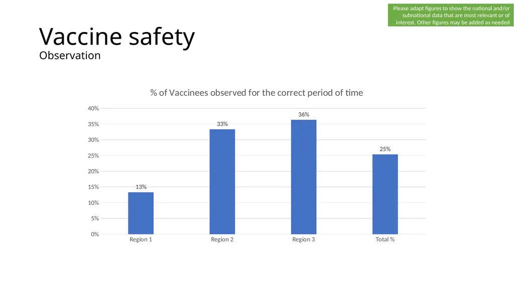 COVID-19 vaccine post-introduction evaluation - slide 30 of 39