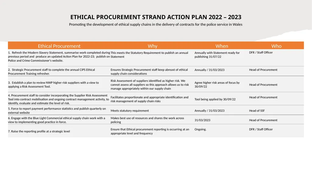 ETHICAL PROCUREMENT STRAND ACTION PLAN 2022 – 2023
