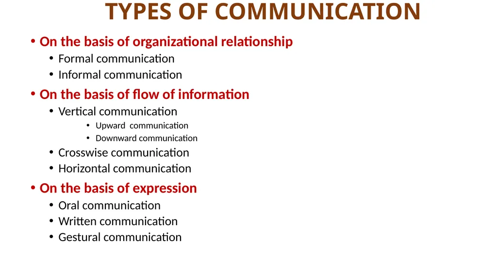 SUBJECT- BUSINESS COMMUNICATION CHAPTER NAME- - slide 2 of 13