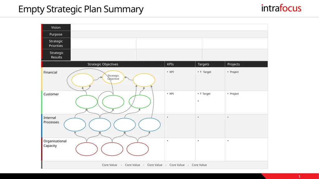 Empty Strategic Plan Summary 1 Strategic Objective - slide 1 of 3