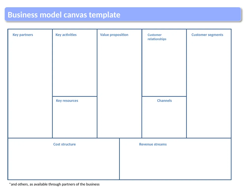 Key partners Key activities Value proposition - slide 3 of 4