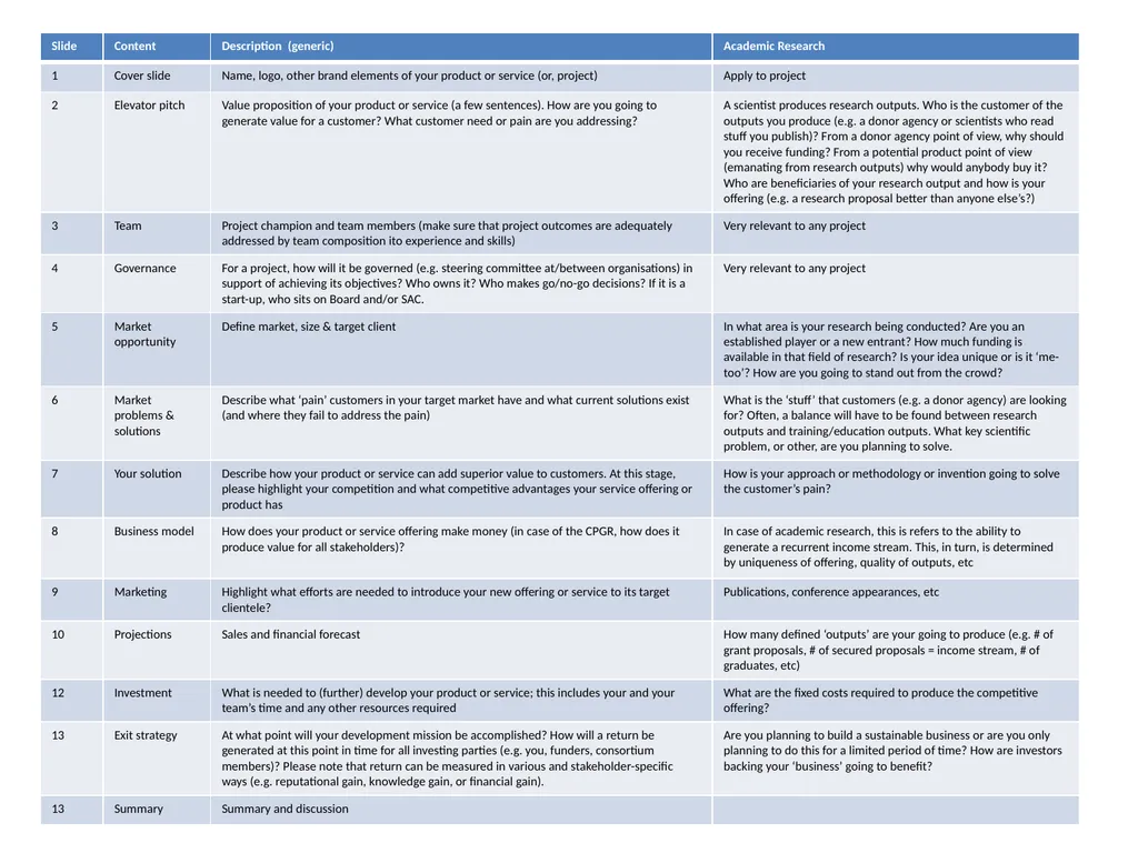 Key partners Key activities Value proposition - slide 2 of 4