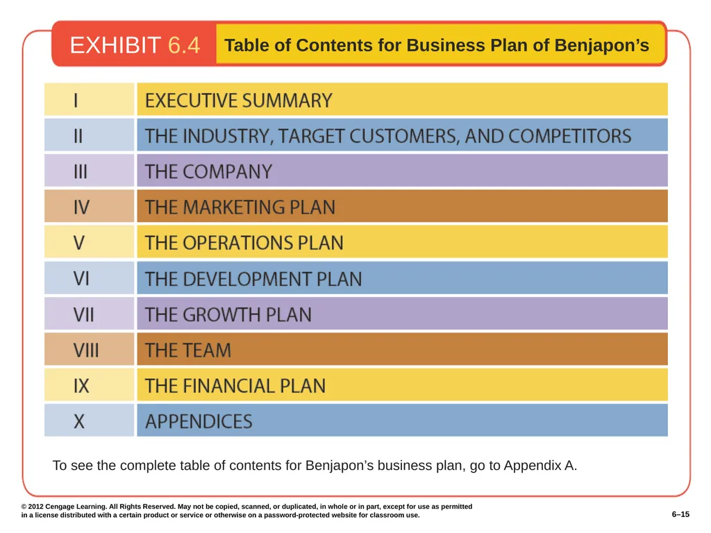 6–2 © 2012 Cengage Learning. All Rights Reserved. - slide 15 of 36