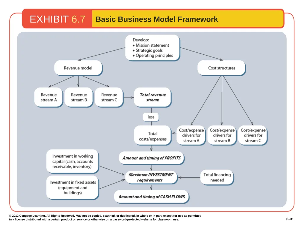 6–2 © 2012 Cengage Learning. All Rights Reserved. - slide 31 of 36