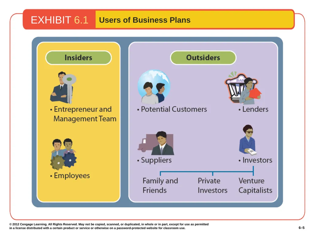 6–2 © 2012 Cengage Learning. All Rights Reserved. - slide 5 of 36