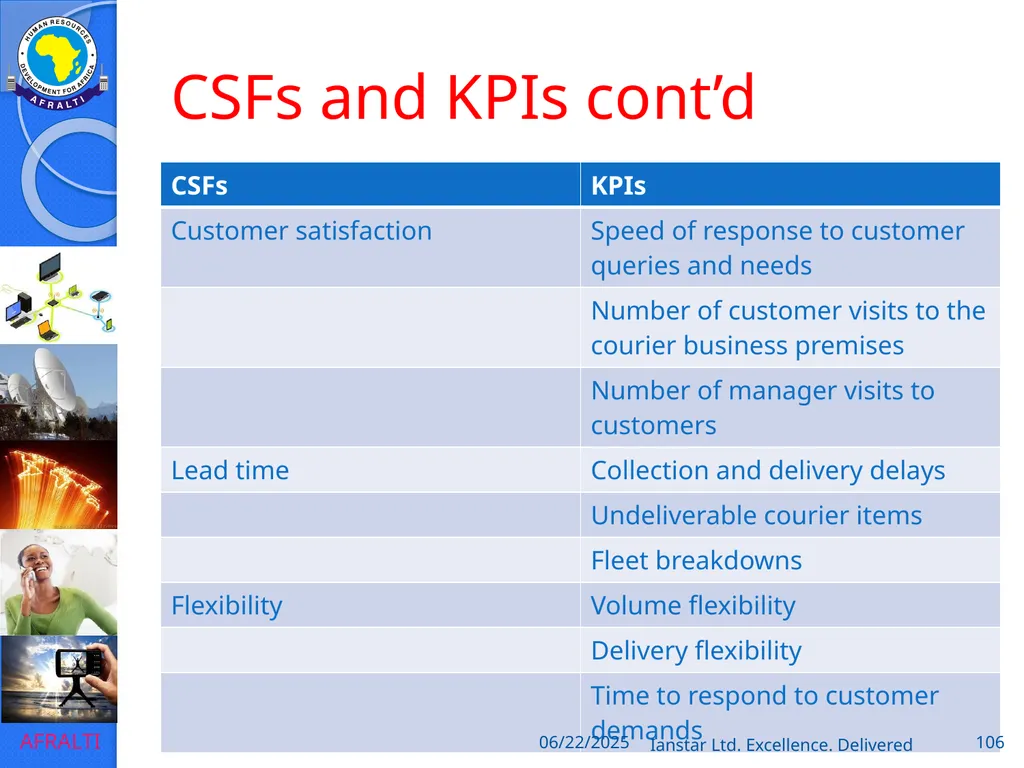 POSTAL AND COURIER TRAINING RUNNING A COURIER - slide 106 of 124