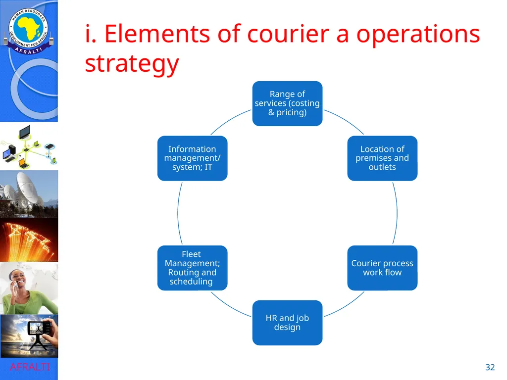POSTAL AND COURIER TRAINING RUNNING A COURIER - slide 32 of 124