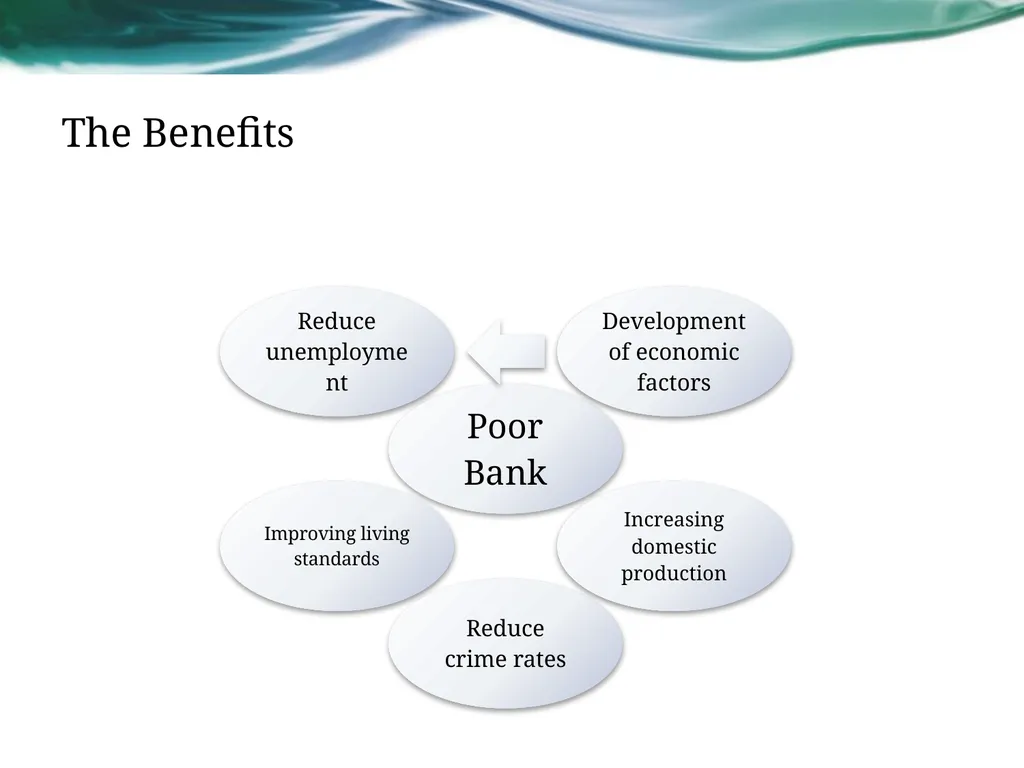 United Finance Bank project by Rasha Adel & Zainab - slide 7 of 8