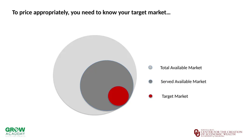 Jeff Moore, Executive Director Walmart: $0.25. - slide 7 of 22