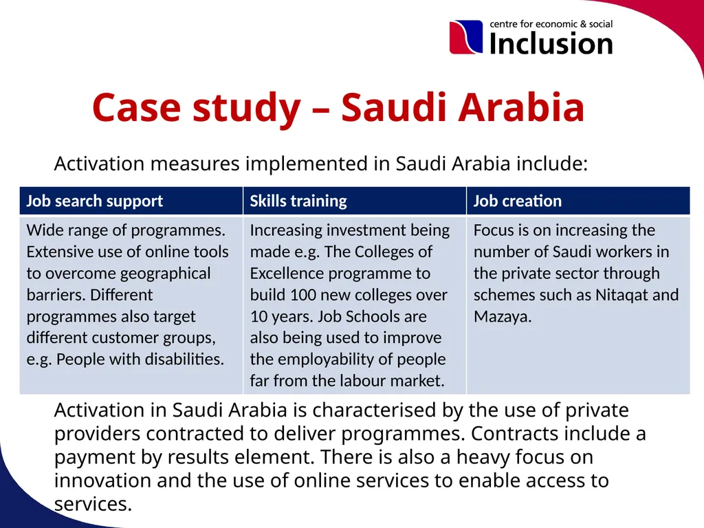 Activation Programmes & Policies in OIC Member - slide 13 of 25
