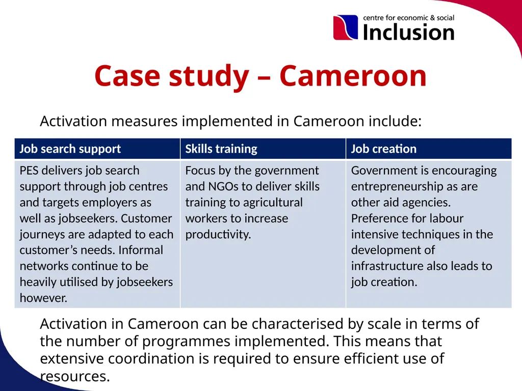Activation Programmes & Policies in OIC Member - slide 19 of 25