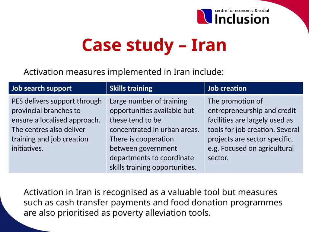 Activation Programmes & Policies in OIC Member - slide 17 of 25