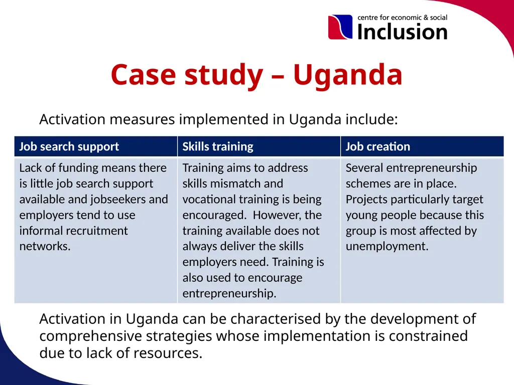 Activation Programmes & Policies in OIC Member - slide 21 of 25