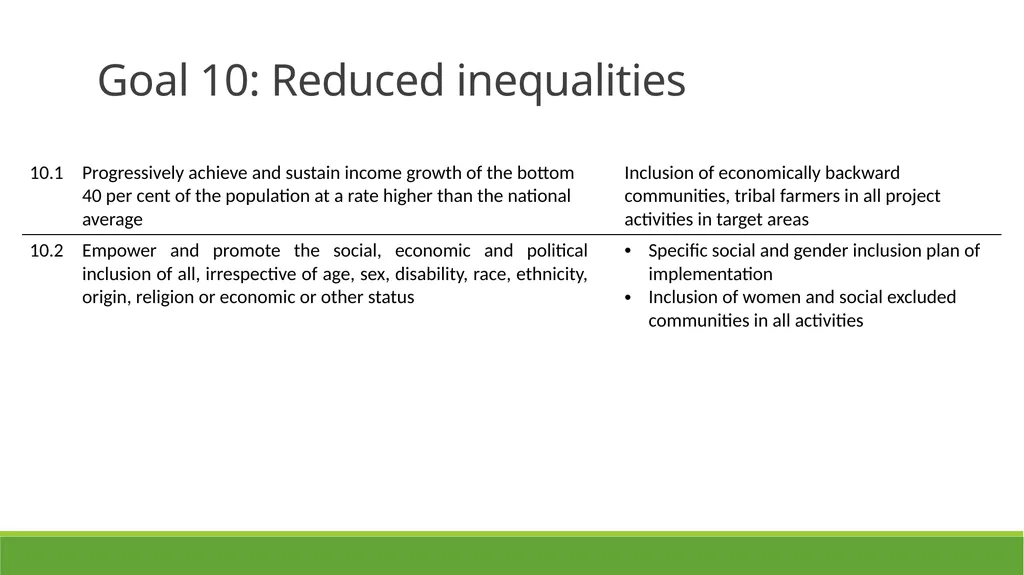 Enhancing Capacities for Institutionalizing SDGs - slide 13 of 17