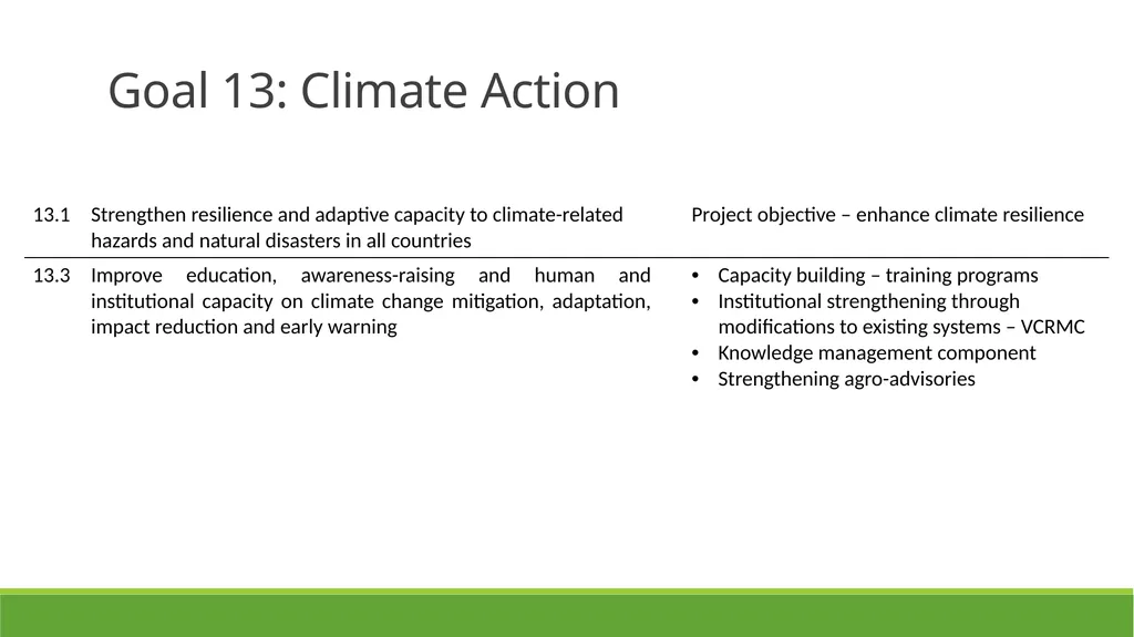 Enhancing Capacities for Institutionalizing SDGs - slide 14 of 17