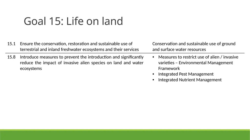 Enhancing Capacities for Institutionalizing SDGs - slide 15 of 17