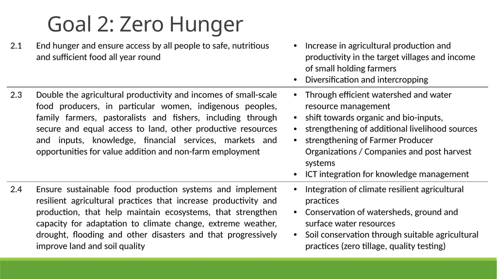 Enhancing Capacities for Institutionalizing SDGs - slide 8 of 17