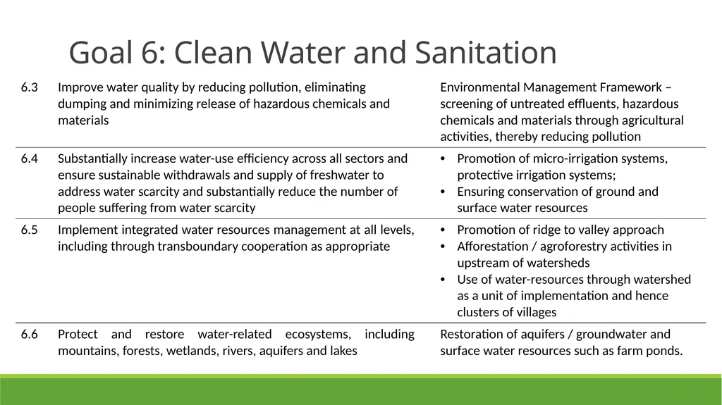 Enhancing Capacities for Institutionalizing SDGs - slide 11 of 17