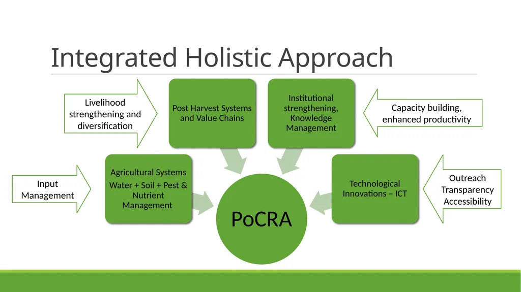 Enhancing Capacities for Institutionalizing SDGs - slide 4 of 17