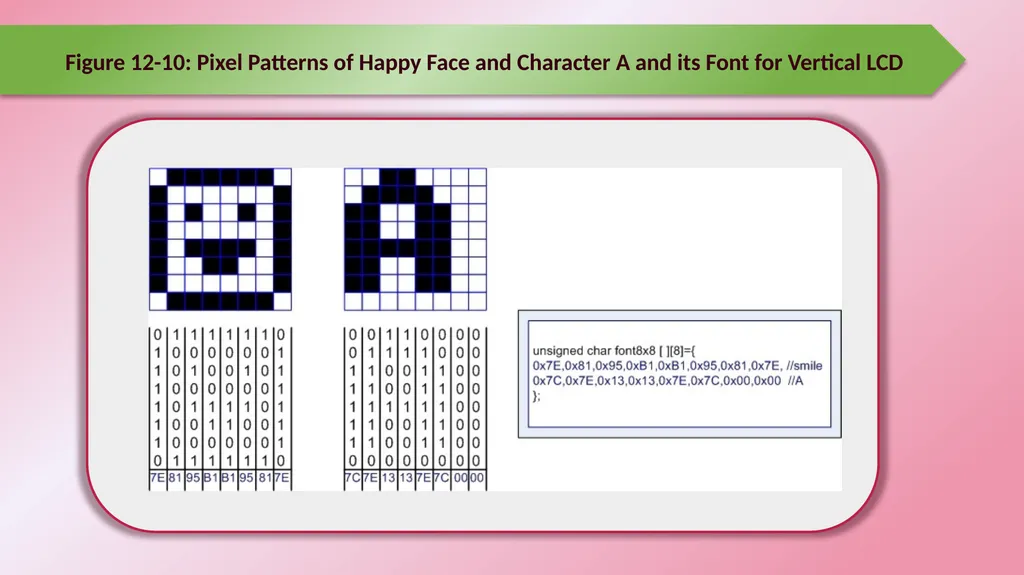 Chapter 12: Programming Graphic LCD Raspberry Pi - slide 16 of 19