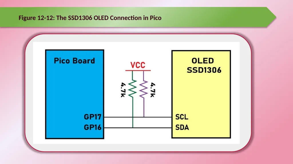 Chapter 12: Programming Graphic LCD Raspberry Pi - slide 18 of 19
