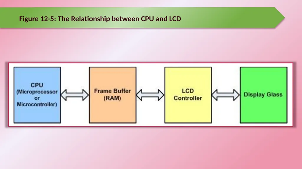 Chapter 12: Programming Graphic LCD Raspberry Pi - slide 7 of 19