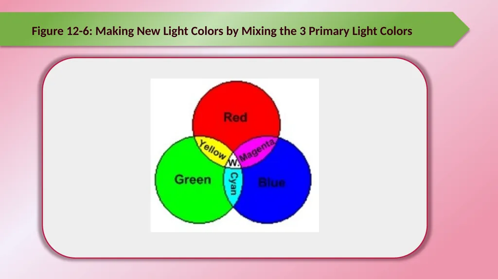 Chapter 12: Programming Graphic LCD Raspberry Pi - slide 9 of 19
