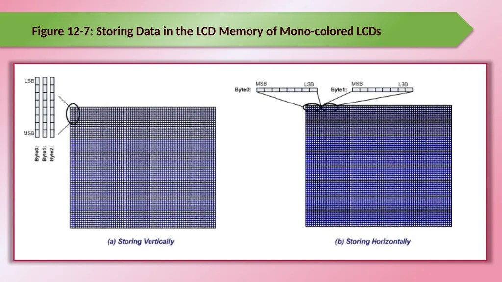 Chapter 12: Programming Graphic LCD Raspberry Pi - slide 13 of 19