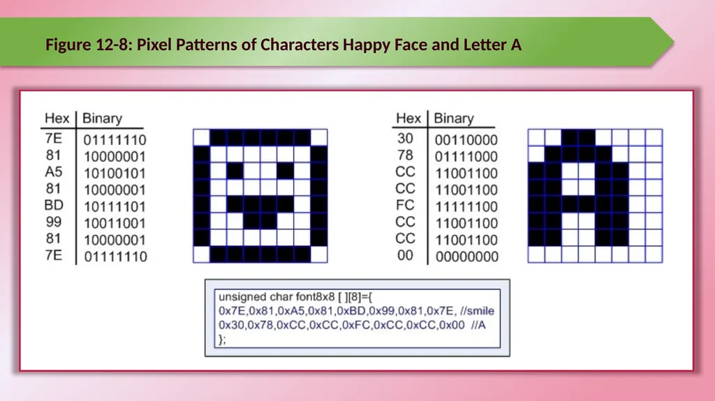 Chapter 12: Programming Graphic LCD Raspberry Pi - slide 14 of 19