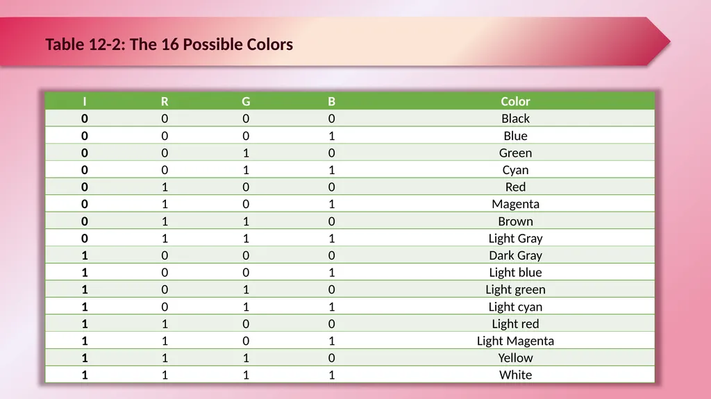 Chapter 12: Programming Graphic LCD Raspberry Pi - slide 10 of 19