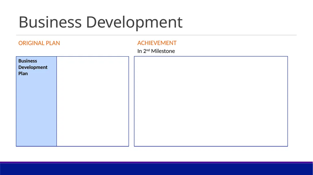 iDEAtION Gold Badge Assessment – Progress updates - slide 4 of 14