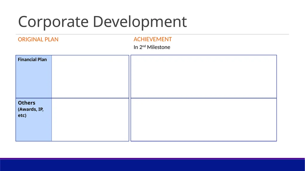 iDEAtION Gold Badge Assessment – Progress updates - slide 6 of 14