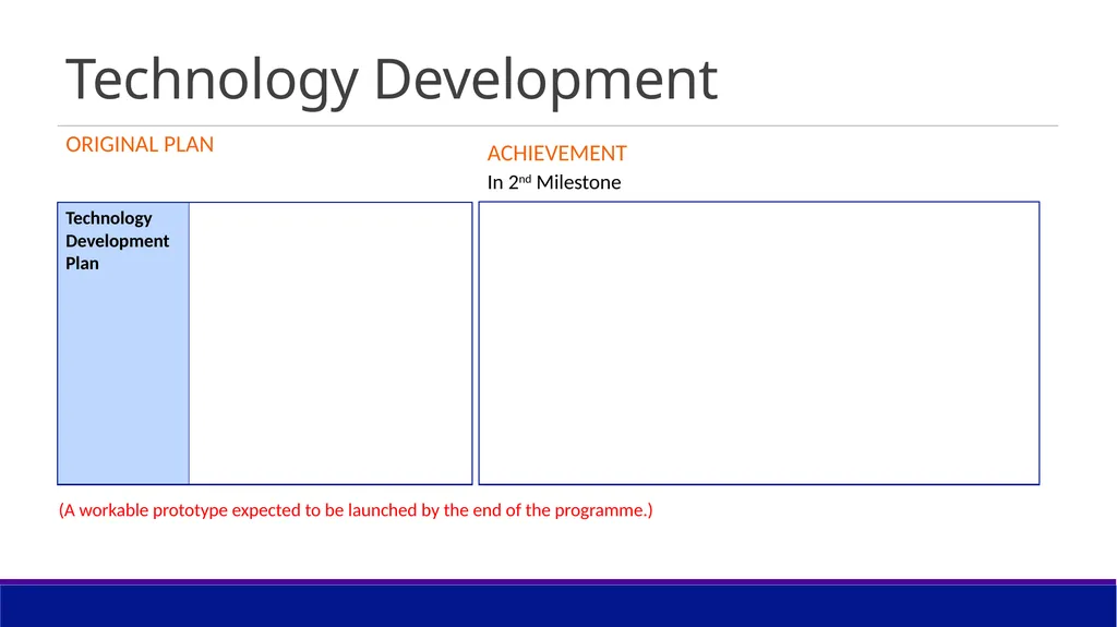 iDEAtION Gold Badge Assessment – Progress updates - slide 5 of 14