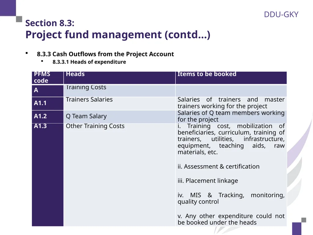 Section 8.1: Overview of financial monitoring 2 - slide 7 of 28