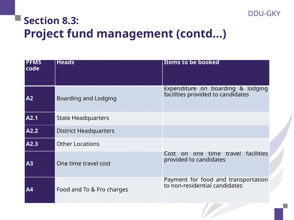 Section 8.1: Overview of financial monitoring 2 - slide 8 of 28