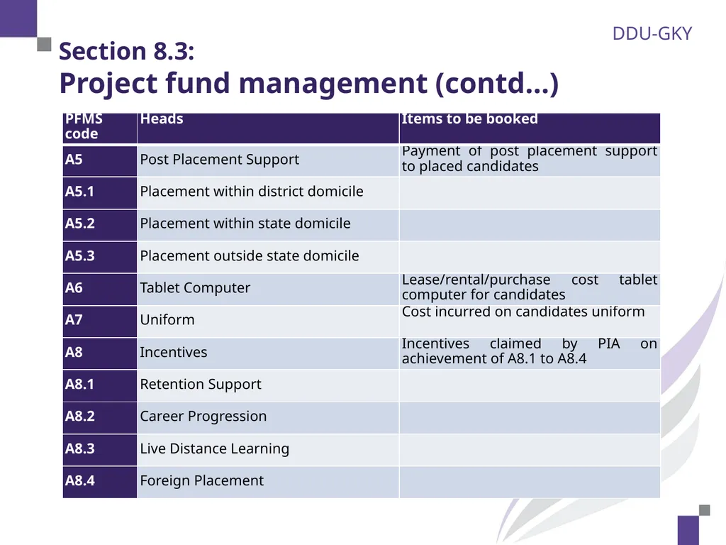 Section 8.1: Overview of financial monitoring 2 - slide 9 of 28