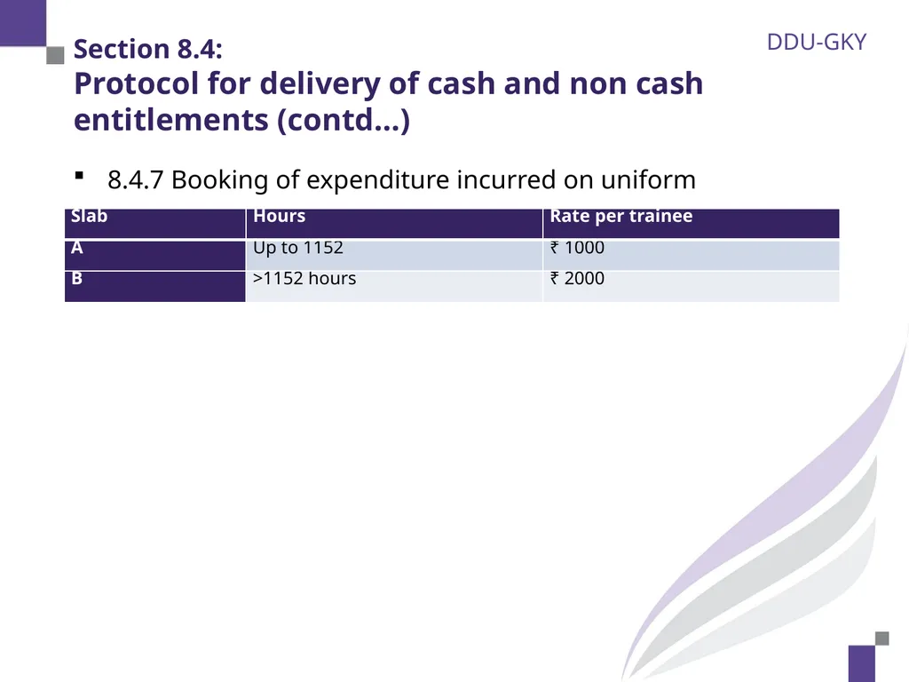 Section 8.1: Overview of financial monitoring 2 - slide 18 of 28