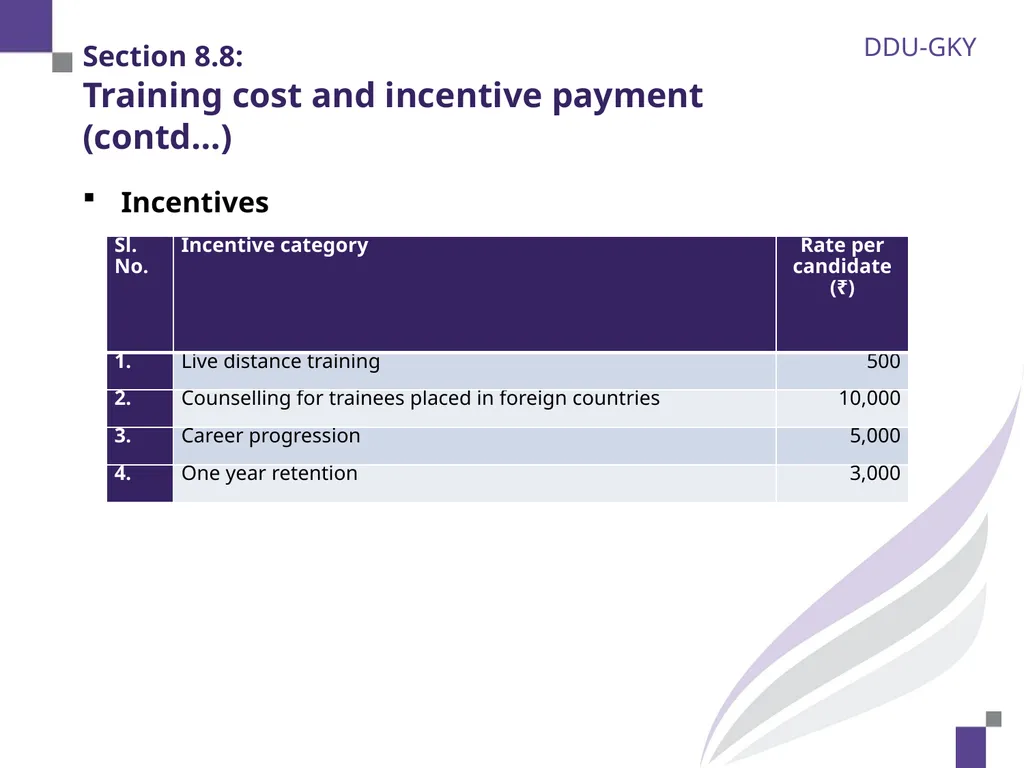Section 8.1: Overview of financial monitoring 2 - slide 24 of 28