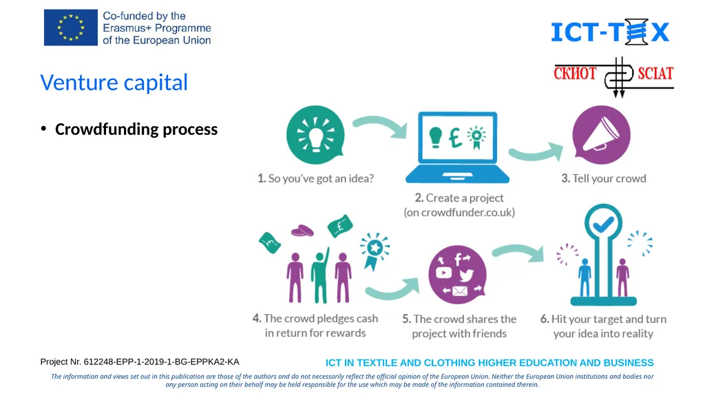 Specialized Cluster and Institute of Apparel and - slide 15 of 26