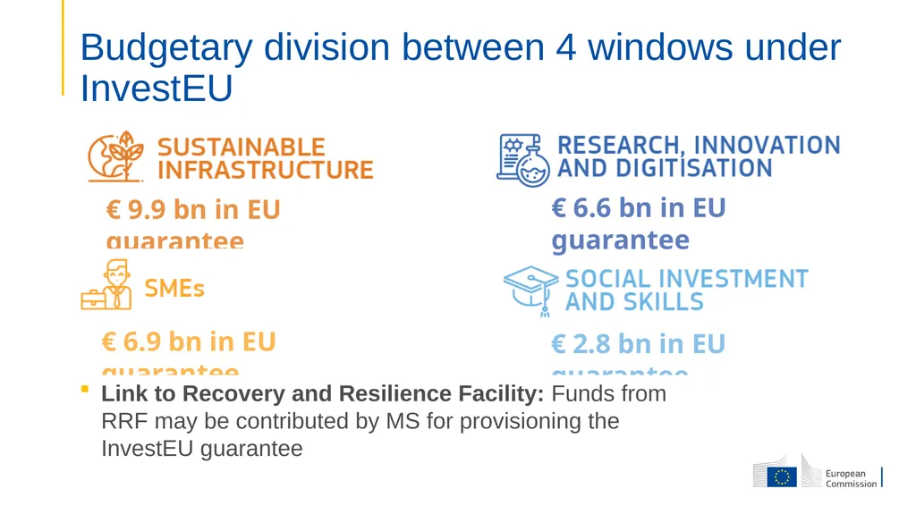 The InvestEU Programme Presentation to OCTs - slide 12 of 23