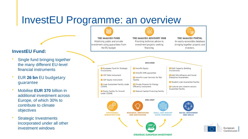 The InvestEU Programme Presentation to OCTs - slide 8 of 23