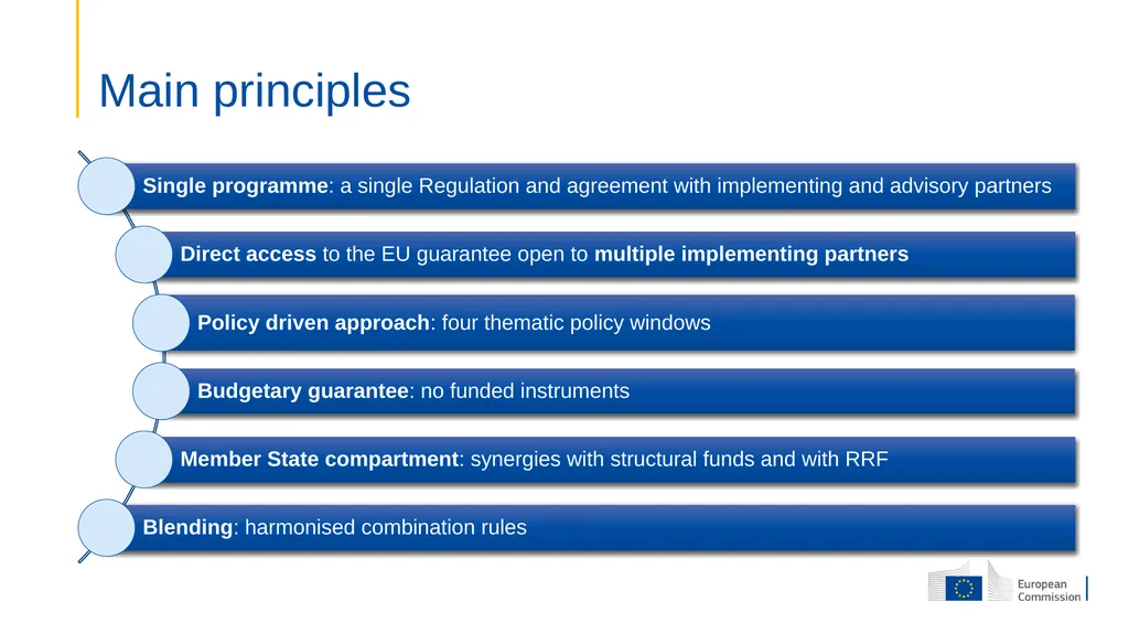 The InvestEU Programme Presentation to OCTs - slide 3 of 23